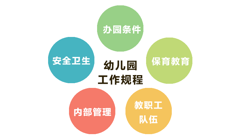 重磅！教育部出臺幼兒園新規(guī)《幼兒園辦園行為督導評估辦法》